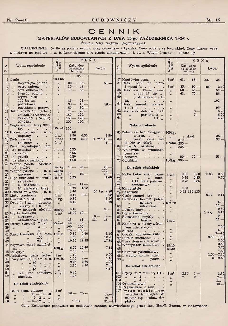 i C E Ń A Wyszczególnienie Katowice na składzie Lwów lub wag do 1 C e g ł a... 1000 szt. 3 zwyczajna palona» 30. 35. 53. 4 ostro palona... ii 35. 42. 5 sort oblicówka..» 70. 85. 6 twardo palona.