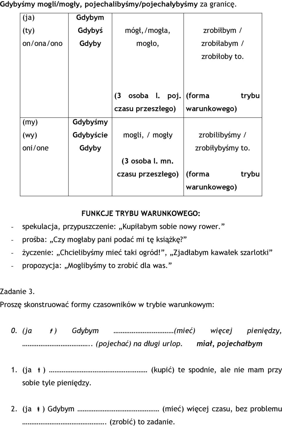 - życzenie: Chcielibyśmy mieć taki ogród!, Zjadłabym kawałek szarlotki - propozycja: Moglibyśmy to zrobić dla was. Zadanie 3. Proszę skonstruować formy czasowników w trybie warunkowym: 0.