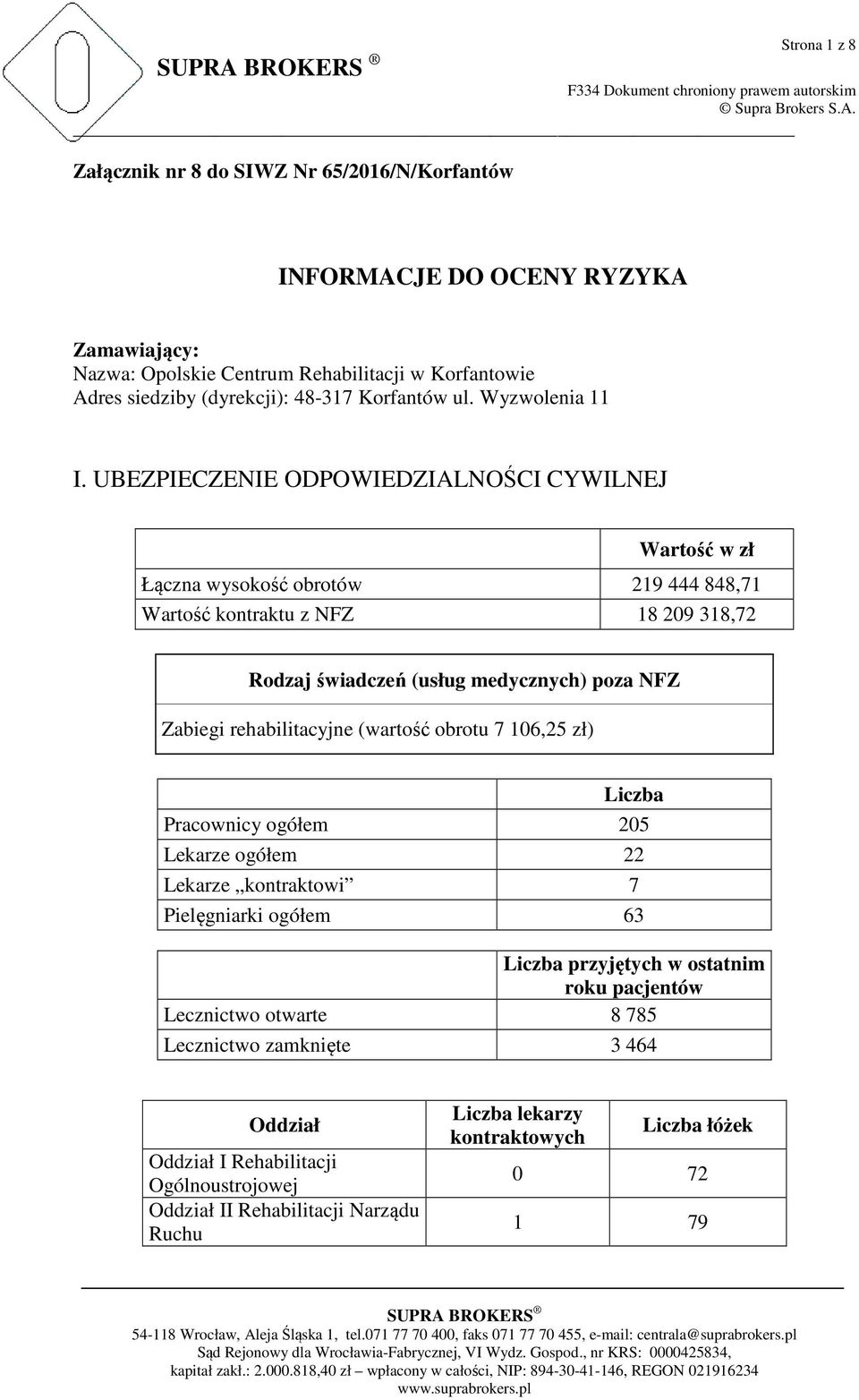 UBEZPIECZENIE ODPOWIEDZIALNOŚCI CYWILNEJ Wartość w zł Łączna wysokość obrotów 219 444 848,71 Wartość kontraktu z NFZ 18 209 318,72 Rodzaj świadczeń (usług medycznych) poza NFZ Zabiegi