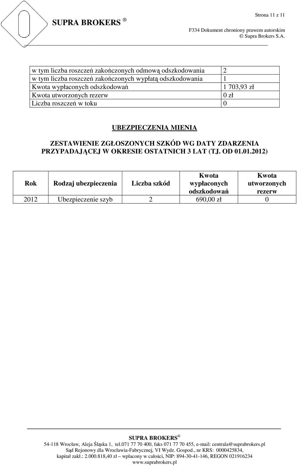 UBEZPIECZENIA MIENIA ZESTAWIENIE ZGŁOSZONYCH SZKÓD WG DATY ZDARZENIA PRZYPADAJĄCEJ W OKRESIE OSTATNICH 3 LAT (TJ. OD 01.