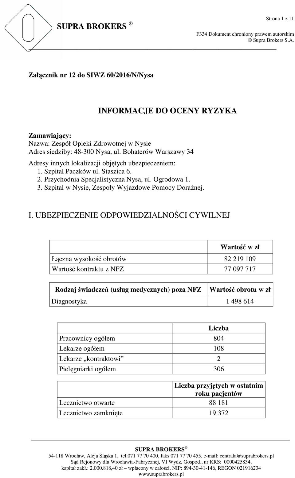 I. UBEZPIECZENIE ODPOWIEDZIALNOŚCI CYWILNEJ Wartość w zł Łączna wysokość obrotów 82 219 109 Wartość kontraktu z NFZ 77 097 717 Rodzaj świadczeń (usług medycznych) poza NFZ Wartość obrotu w zł