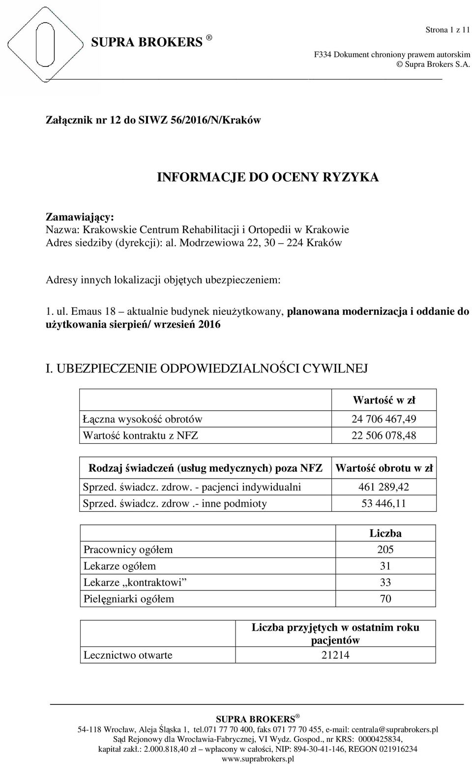 Emaus 18 aktualnie budynek nieuŝytkowany, planowana modernizacja i oddanie do uŝytkowania sierpień/ wrzesień 2016 I.