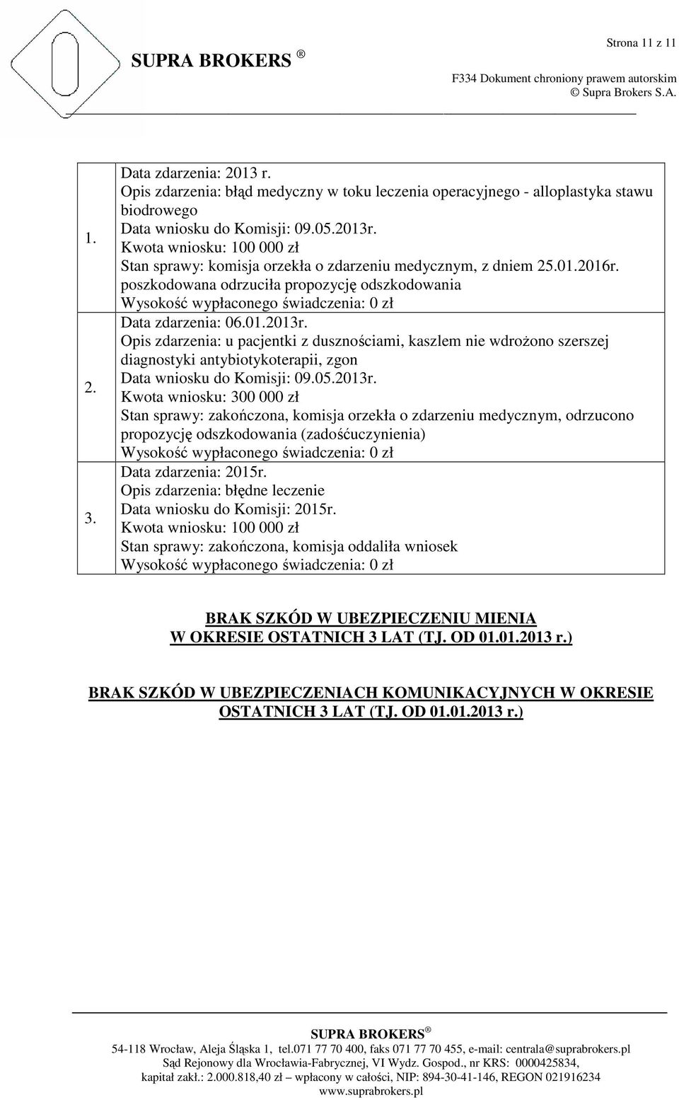 poszkodowana odrzuciła propozycję odszkodowania Wysokość wypłaconego świadczenia: 0 zł Data zdarzenia: 06.01.2013r.