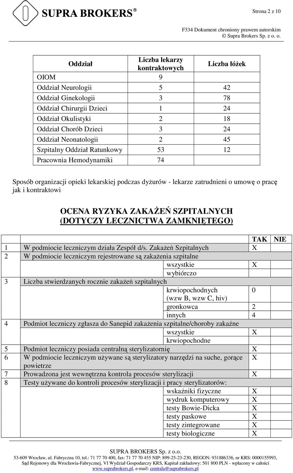 OCENA RYZYKA ZAKAśEŃ SZPITALNYCH (DOTYCZY LECZNICTWA ZAMKNIĘTEGO) TAK NIE 1 W podmiocie leczniczym działa Zespół d/s.