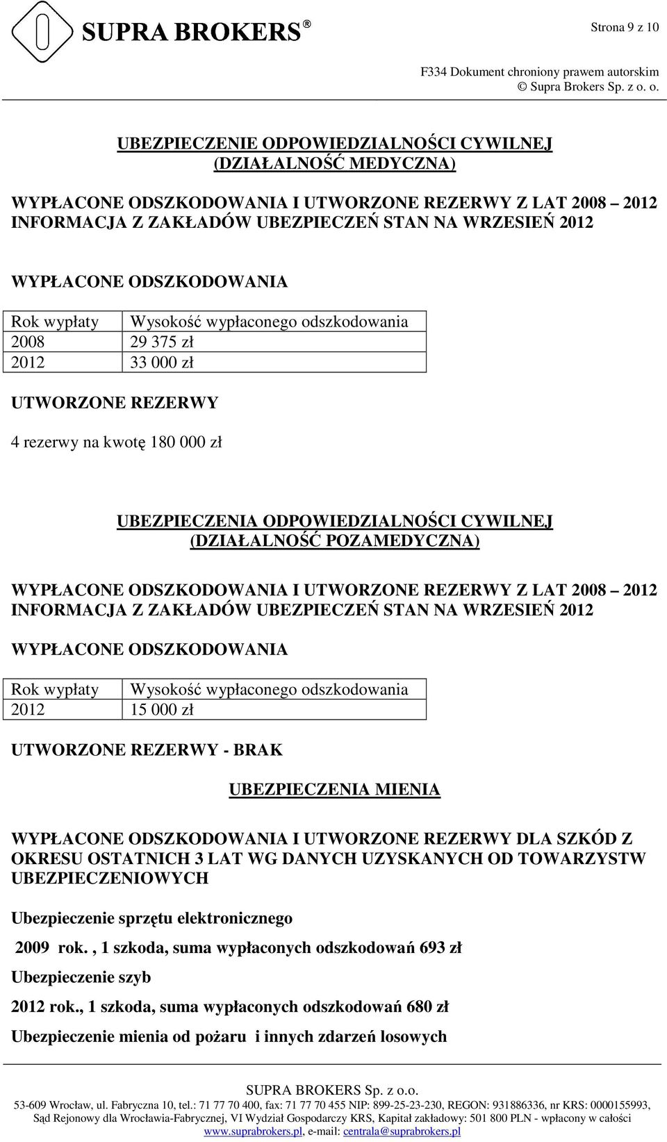 (DZIAŁALNOŚĆ POZAMEDYCZNA) WYPŁACONE ODSZKODOWANIA I UTWORZONE REZERWY Z LAT 2008 2012 INFORMACJA Z ZAKŁADÓW UBEZPIECZEŃ STAN NA WRZESIEŃ 2012 WYPŁACONE ODSZKODOWANIA Rok wypłaty Wysokość wypłaconego