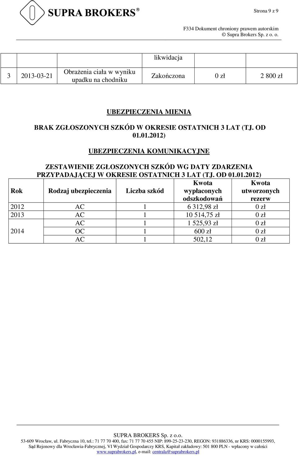 01.2012) UBEZPIECZENIA KOMUNIKACYJNE ZESTAWIENIE ZGŁOSZONYCH SZKÓD WG DATY ZDARZENIA PRZYPADAJĄCEJ W OKRESIE 01.