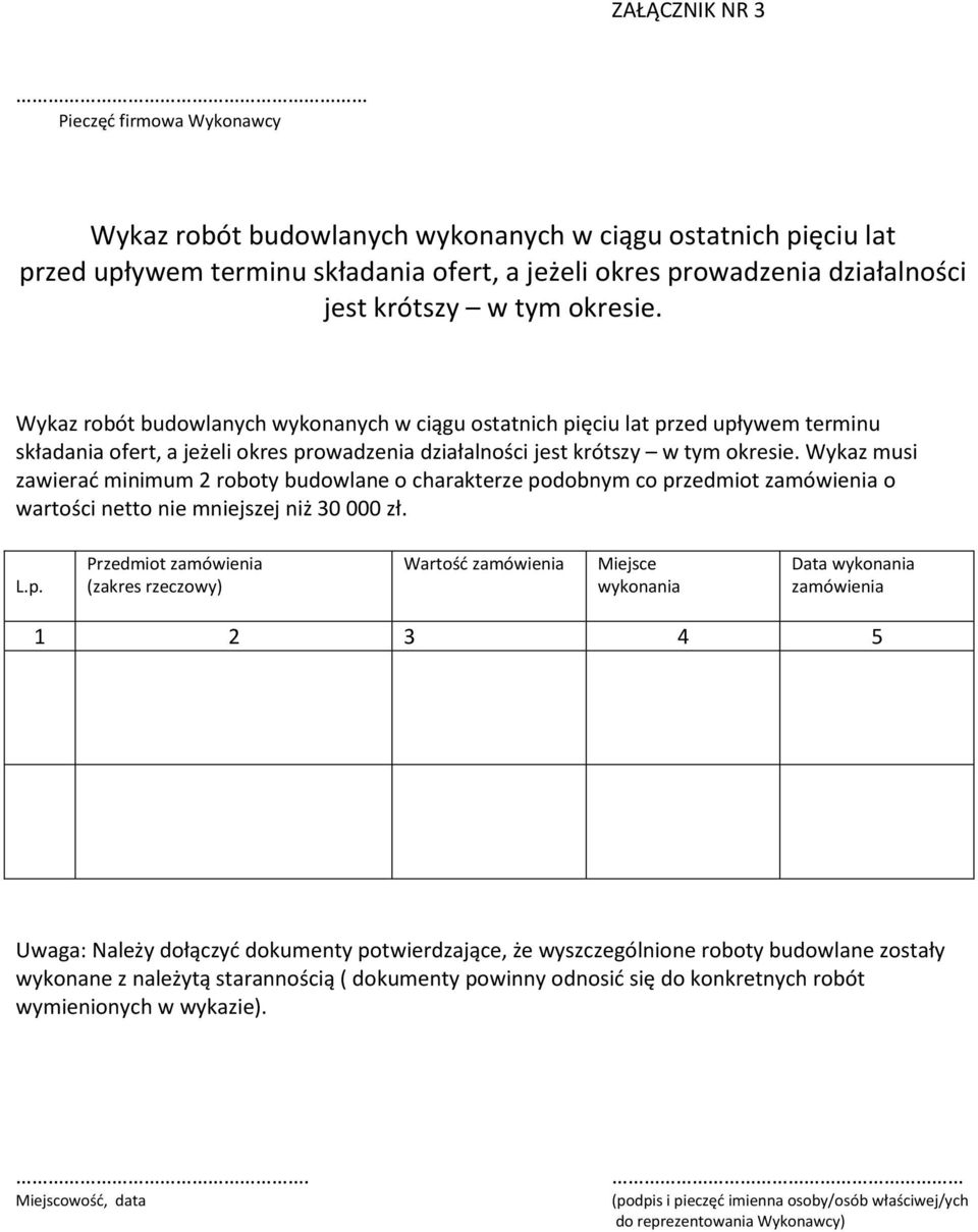 Wykaz musi zawierać minimum 2 roboty budowlane o charakterze po