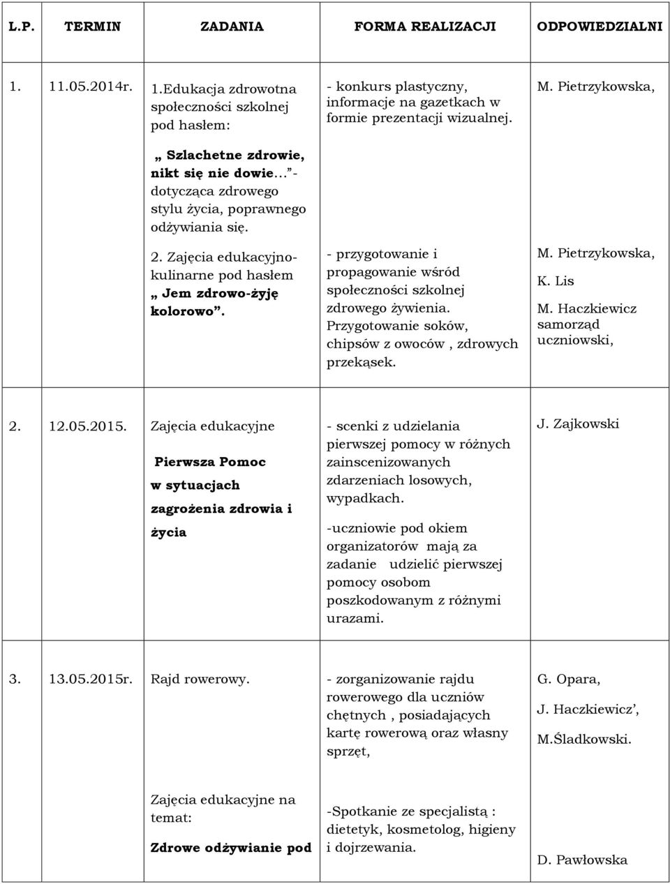 Zajęcia edukacyjnokulinarne pod hasłem Jem zdrowo-żyję kolorowo. - konkurs plastyczny, informacje na gazetkach w formie prezentacji wizualnej.