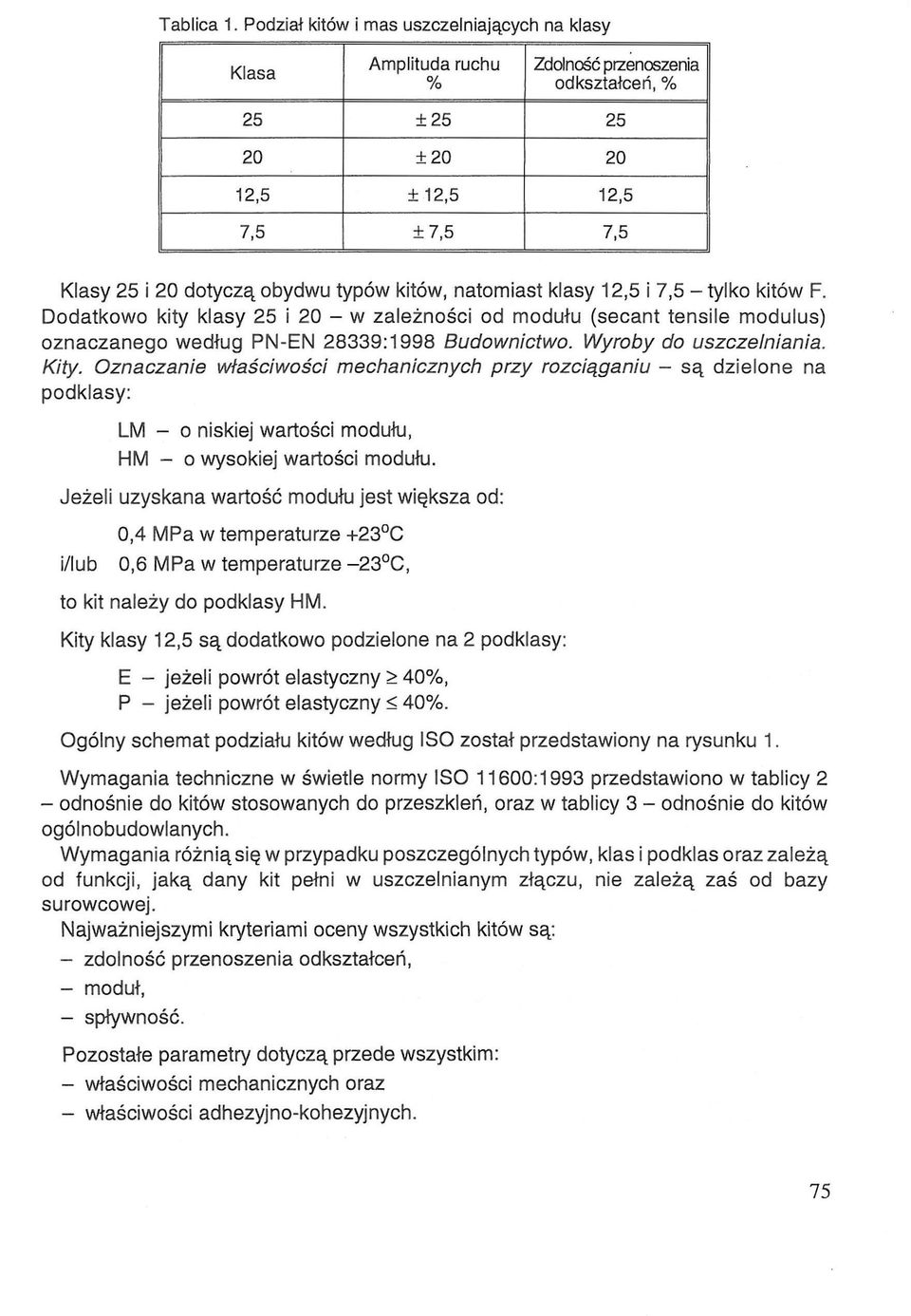 i 7,5 - tylko kitów F. Dodatkowo kity klasy 25 i 20 - w zależności od modułu (secant tensile modulus) oznaczanego według PN-EN 28339:1998 Budownictwo. Wyroby do uszczelniania. Kity.