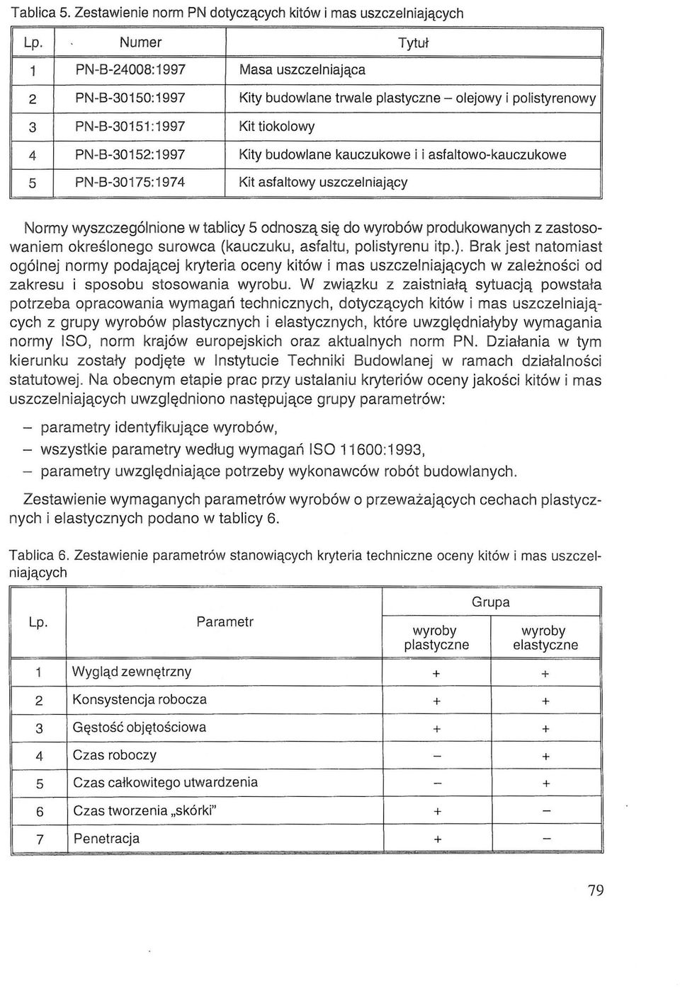kauczukowe 11 asfaltowo-kauczukowe 5 PN-B-30175:1974 Kit asfaltowy uszczelniający Normy wyszczególnione w tablicy 5 odnoszą się do wyrobów produkowanych z zastosowaniem określonego surowca (kauczuku,