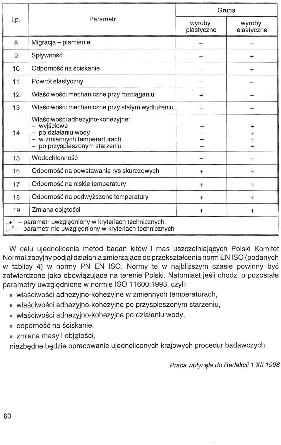 Odporność na niskie temperatury 18 Odporność na podwyższone temperatury 19 Zmiana objętości " - parametr uwzględniony w kryteriach technicznych, -" - parametr nie uwzględniony w kryteriach