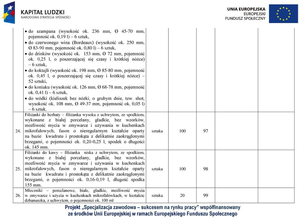 0,45 l, o poszerzającej się czasy i krótkiej nóżce) 52 sztuki, do koniaku (wysokość ok. 126 mm, Ø 68-78 mm, pojemność ok. 0,41 l) 6 sztuk, do wódki (kieliszek bez nóżki, o grubym dnie, tzw.