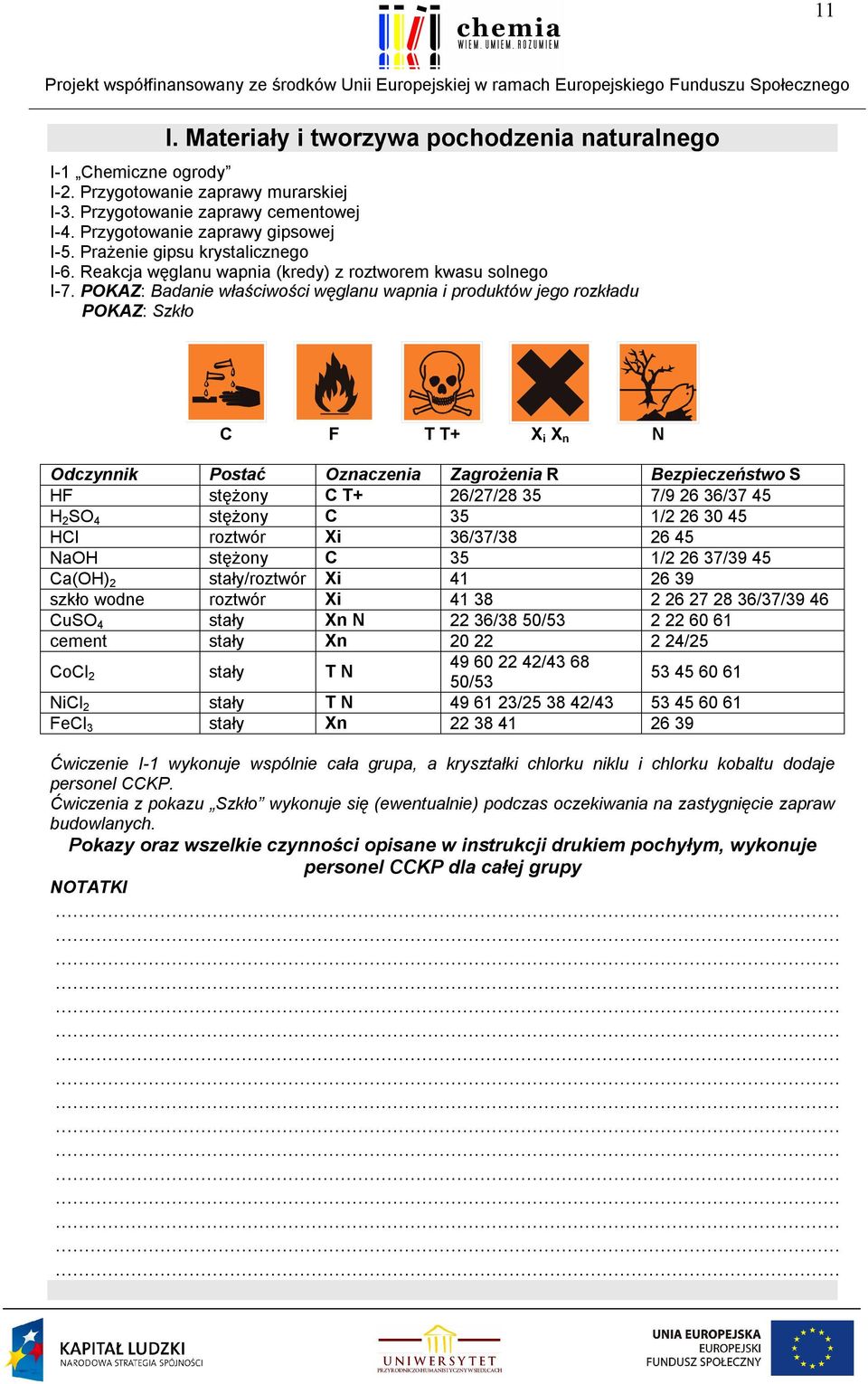 POKAZ: Badanie właściwości węglanu wapnia i produktów jego rozkładu POKAZ: Szkło C F T T+ X i X n N Odczynnik Postać Oznaczenia Zagrożenia R Bezpieczeństwo S HF stężony C T+ 26/27/28 35 7/9 26 36/37