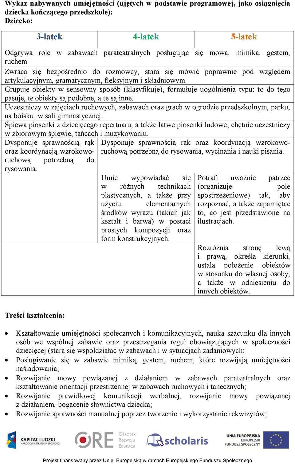 Grupuje obiekty w sensowny sposób (klasyfikuje), formułuje uogólnienia typu: to do tego pasuje, te obiekty są podobne, a te są inne.