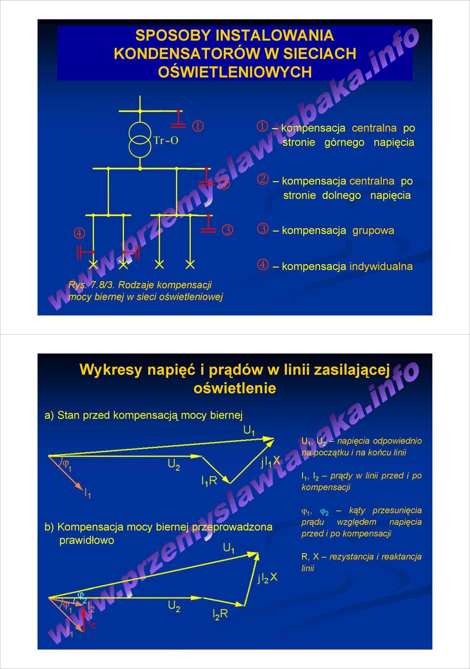 Rodzaje kompensacji mocy biernej w sieci oświetleniowej 4 kompensacja indywidualna Wykresy napięć i prądów w linii zasilającej oświetlenie a) Stan przed