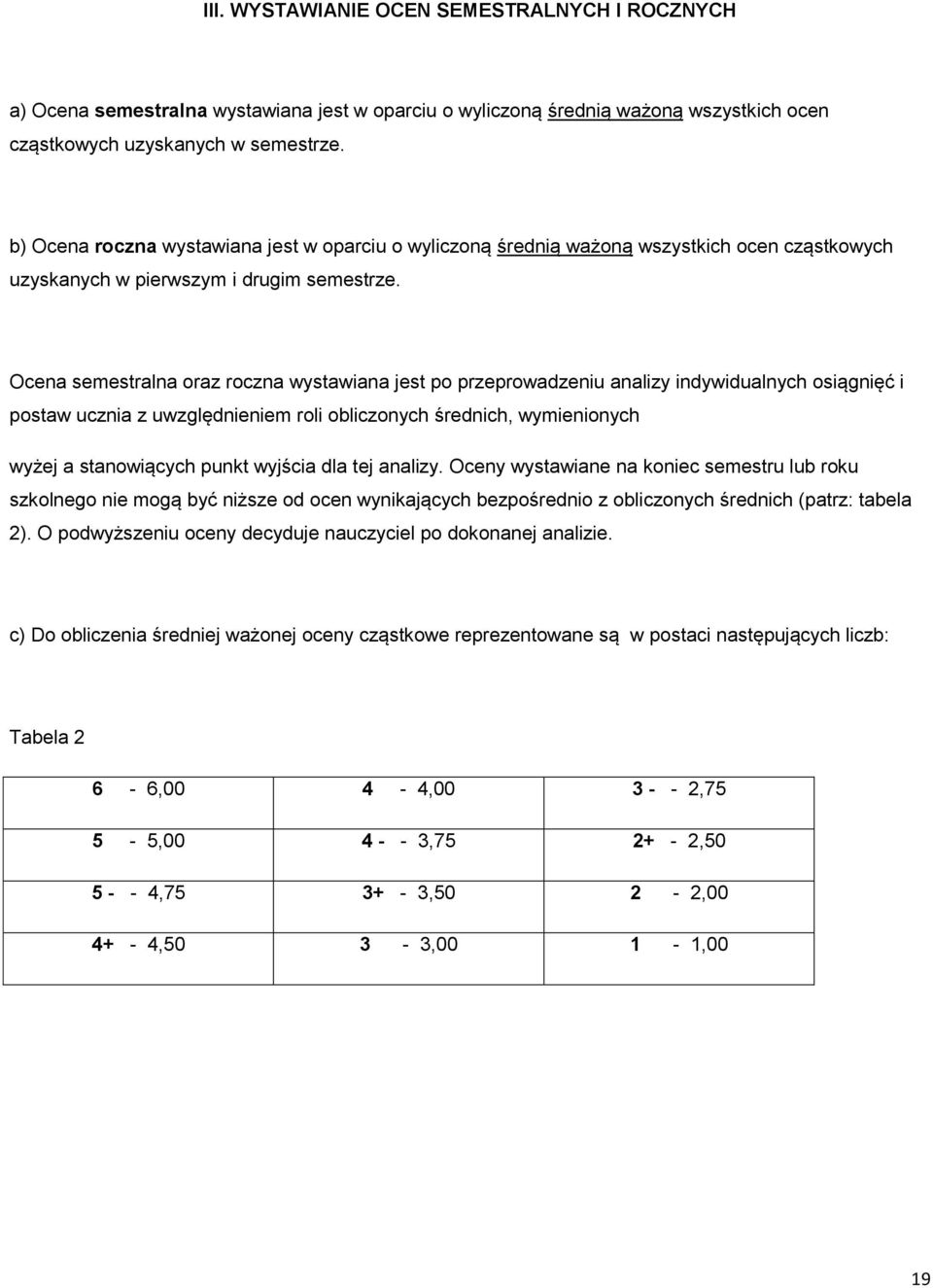 Ocena semestralna oraz roczna wystawiana jest po przeprowadzeniu analizy indywidualnych osiągnięć i postaw ucznia z uwzględnieniem roli obliczonych średnich, wymienionych wyżej a stanowiących punkt