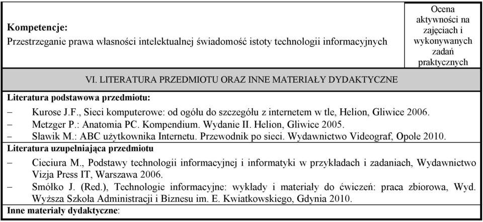 Kompendium. Wydanie II. Helion, Gliwice 2005. Sławik M.: ABC użytkownika Internetu. Przewodnik po sieci. Wydawnictwo Videograf, Opole 2010. Literatura uzupełniająca przedmiotu Cieciura M.