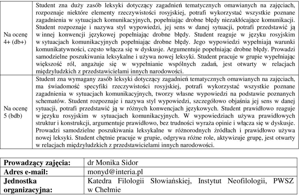 Student rozpoznaje i nazywa styl wypowiedzi, jej sens w danej sytuacji, potrafi przedstawić ją w innej konwencji językowej popełniając drobne błędy.