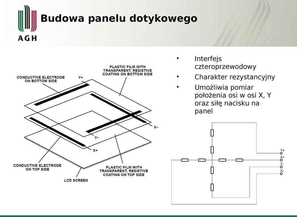 rezystancyjny Umożliwia pomiar