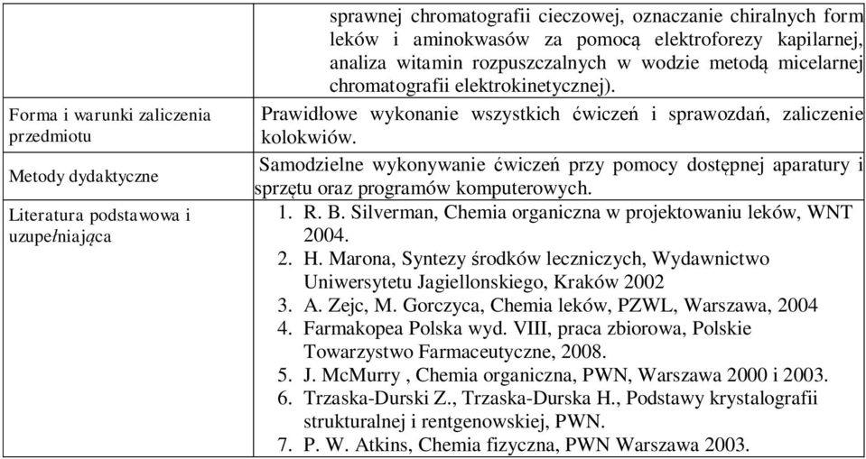 Samodzielne wykonywanie wicze przy pomocy dost pnej aparatury i sprz tu oraz programów komputerowych. 1. R. B. Silverman, Chemia organiczna w projektowaniu leków, WNT 2004. 2. H.