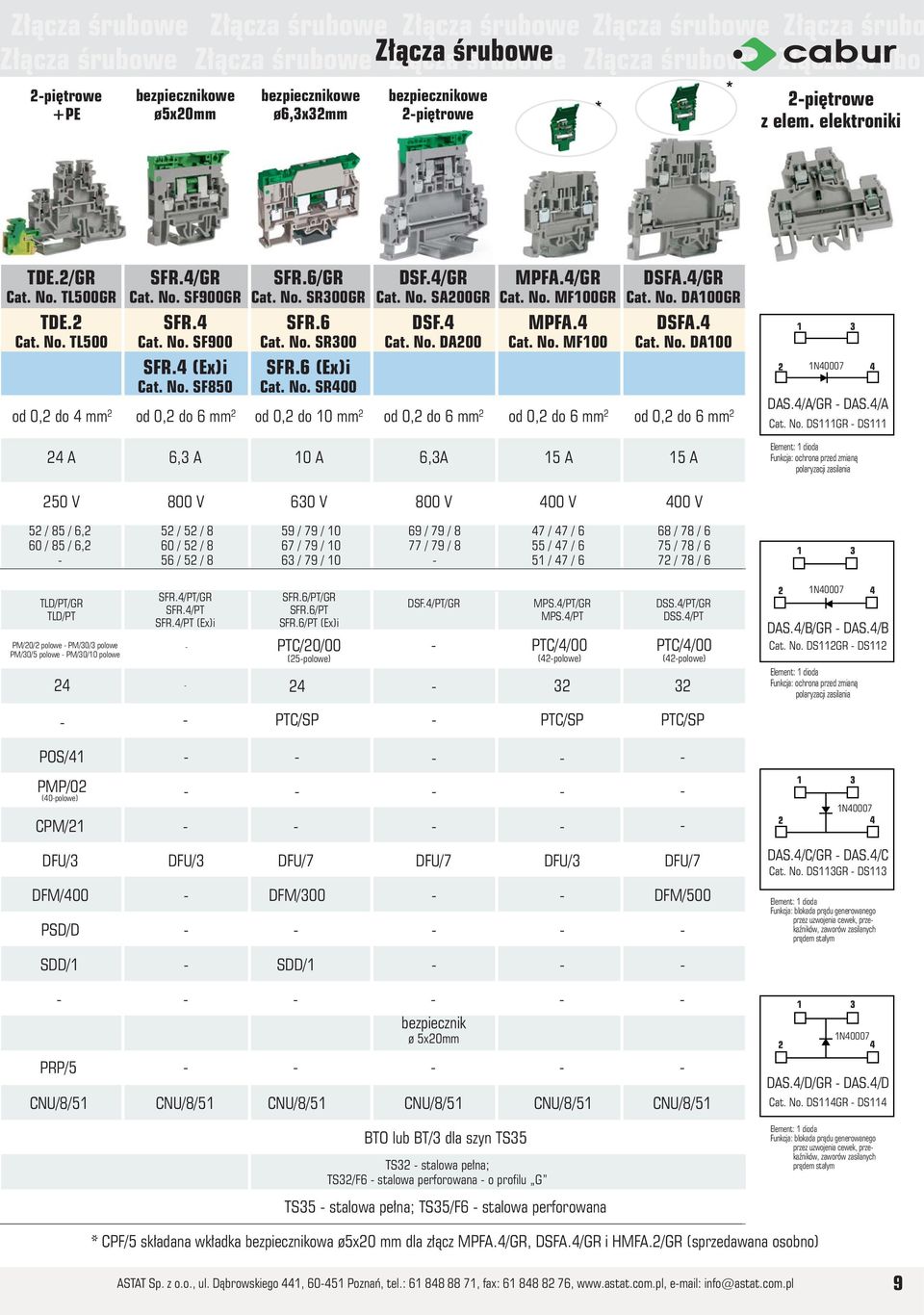 6/GR Cat. No. SR300GR SFR.6 Cat. No. SR300 SFR.6 (Ex)i Cat. No. SR400 od 0,2 do 4 mm 2 od 0,2 do 6 mm 2 od 0,2 do 10 mm 2 DSF.4/GR Cat. No. SA200GR DSF.4 Cat. No. DA200 MPFA.4/GR Cat. No. MF100GR MPFA.