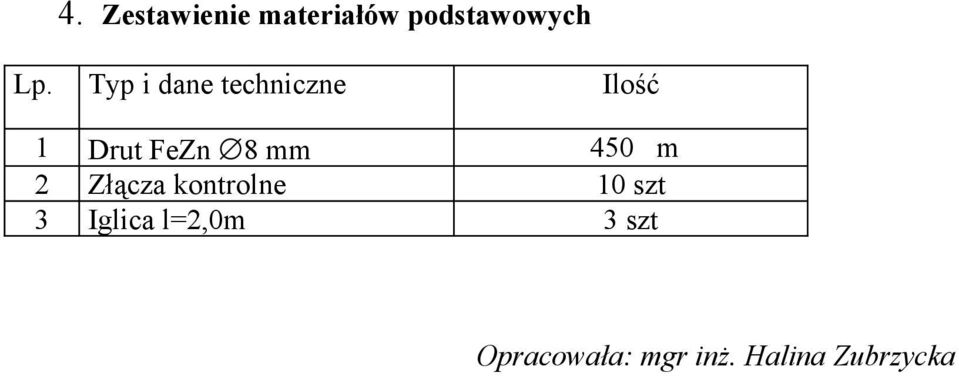 mm 450 m 2 Zącza kontrolne 10 szt 3 Iglica