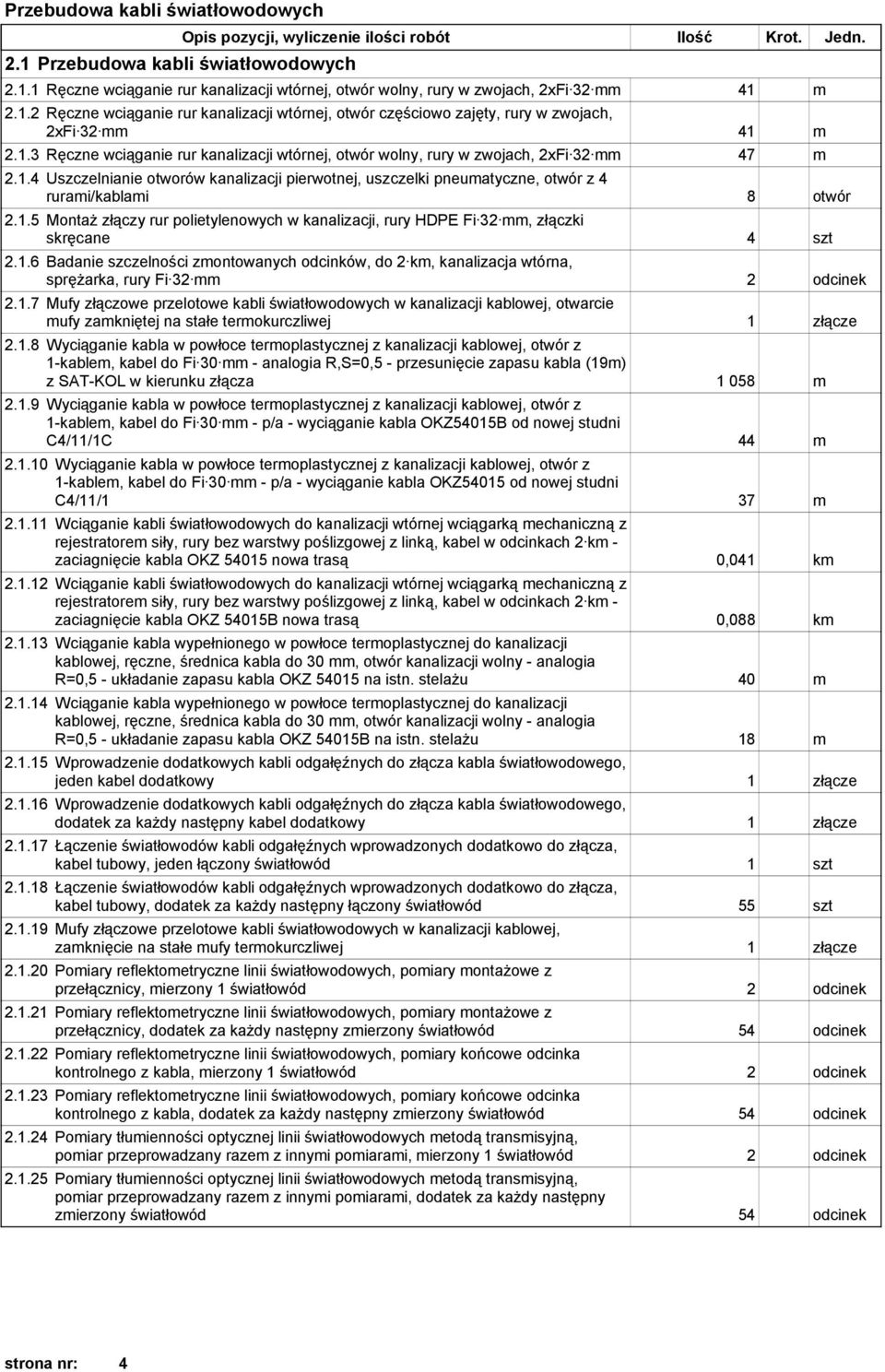 1.5 Montaż złączy rur polietylenowych w kanalizacji, rury HDPE Fi 32 mm, złączki skręcane 4 szt 2.1.6 Badanie szczelności zmontowanych odcinków, do 2 km, kanalizacja wtórna, sprężarka, rury Fi 32 mm 2 odcinek 2.