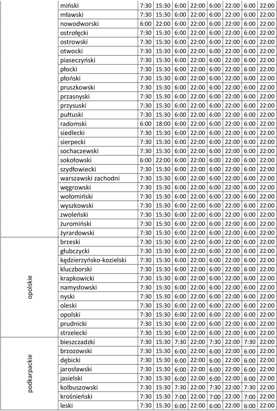 22:00 płocki 7:30 15:30 6:00 22:00 6:00 22:00 6:00 22:00 płoński 7:30 15:30 6:00 22:00 6:00 22:00 6:00 22:00 pruszkowski 7:30 15:30 6:00 22:00 6:00 22:00 6:00 22:00 przasnyski 7:30 15:30 6:00 22:00