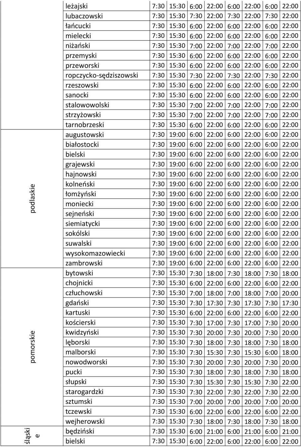 22:00 ropczycko sędziszowski 7:30 15:30 7:30 22:00 7:30 22:00 7:30 22:00 rzeszowski 7:30 15:30 6:00 22:00 6:00 22:00 6:00 22:00 sanocki 7:30 15:30 6:00 22:00 6:00 22:00 6:00 22:00 stalowowolski 7:30