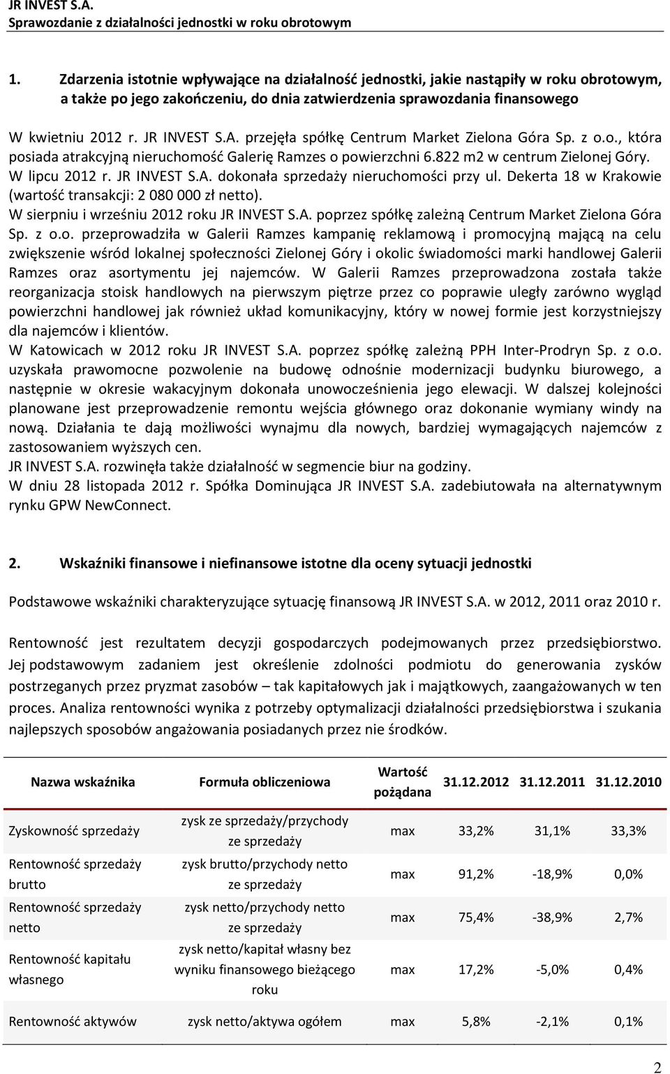 przejęła spółkę Centrum Market Zielona Góra Sp. z o.o., która posiada atrakcyjną nieruchomość Galerię Ramzes o powierzchni 6.822 m2 w centrum Zielonej Góry. W lipcu 2012 r. JR INVEST S.A.