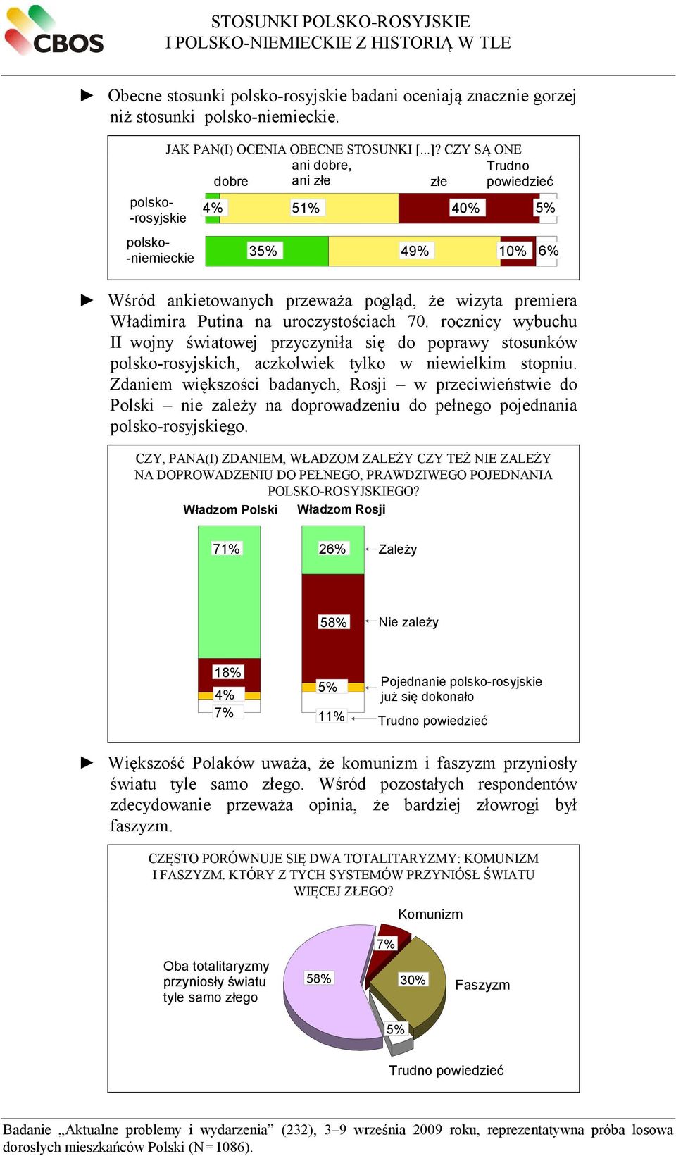 na uroczystościach 70. rocznicy wybuchu II wojny światowej przyczyniła się do poprawy stosunków polsko-rosyjskich, aczkolwiek tylko w niewielkim stopniu.