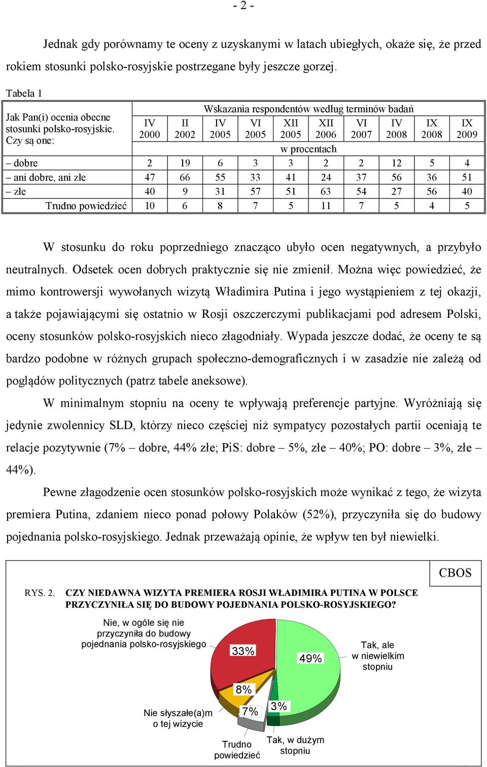 2000 2002 2005 2005 2005 2006 2007 2008 2008 2009 Czy są one: dobre 2 19 6 3 3 2 2 12 5 4 ani dobre, ani złe 47 66 55 33 41 24 37 56 36 51 złe 40 9 31 57 51 63 54 27 56 40 Trudno powiedzieć 10 6 8 7