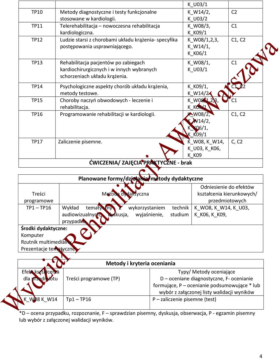 K_W14/2, K_U03/2 K_W08/3, K_K09/1 K_W08/1,2,3, K_W14/1, K_W08/1, TP14 Psychologiczne aspekty chorób układu krążenia, metody testowe.