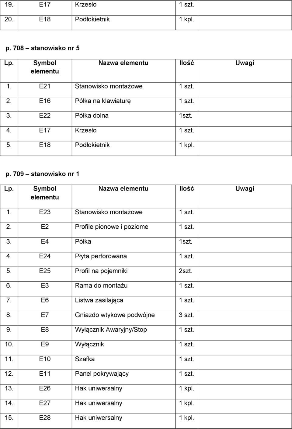 5. E25 Profil na pojemniki 2szt. 6. E3 Rama do montażu 1 szt. 7. E6 Listwa zasilająca 1 szt. 8. E7 Gniazdo wtykowe podwójne 3 szt. 9. E8 Wyłącznik Awaryjny/Stop 1 szt. 10.