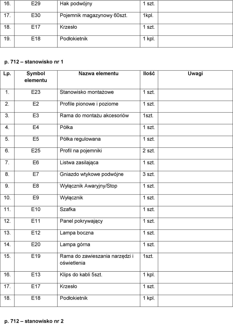 E7 Gniazdo wtykowe podwójne 3 szt. 9. E8 Wyłącznik Awaryjny/Stop 1 szt. 10. E9 Wyłącznik 1 szt. 11. E10 Szafka 1 szt. 12. E11 Panel pokrywający 1 szt. 13.