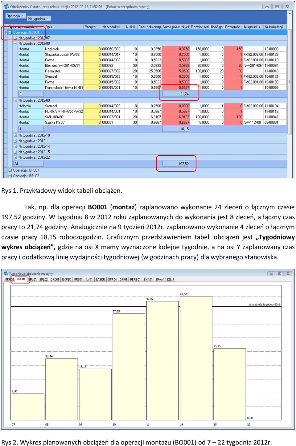 zaplanowano wykonanie 4 zleceń o łącznym czasie pracy 18,15 roboczogodzin.