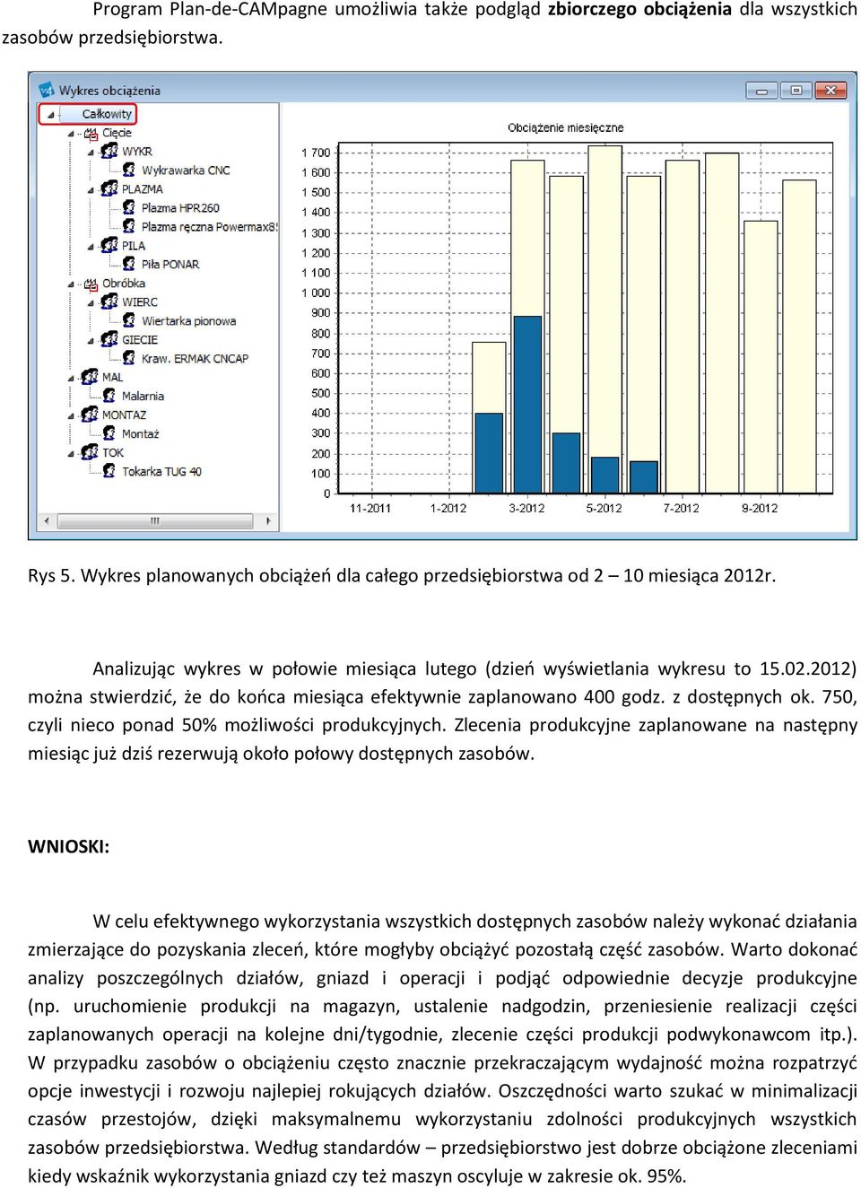 750, czyli nieco ponad 50% możliwości produkcyjnych. Zlecenia produkcyjne zaplanowane na następny miesiąc już dziś rezerwują około połowy dostępnych zasobów.