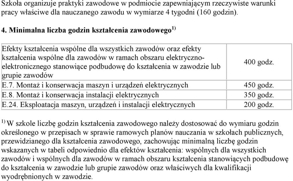 Minimalna liczba godzin kształcenia zawodowego 1) Efekty kształcenia wspólne dla wszystkich zawodów oraz efekty kształcenia wspólne dla zawodów w ramach obszaru elektrycznoelektronicznego stanowiące