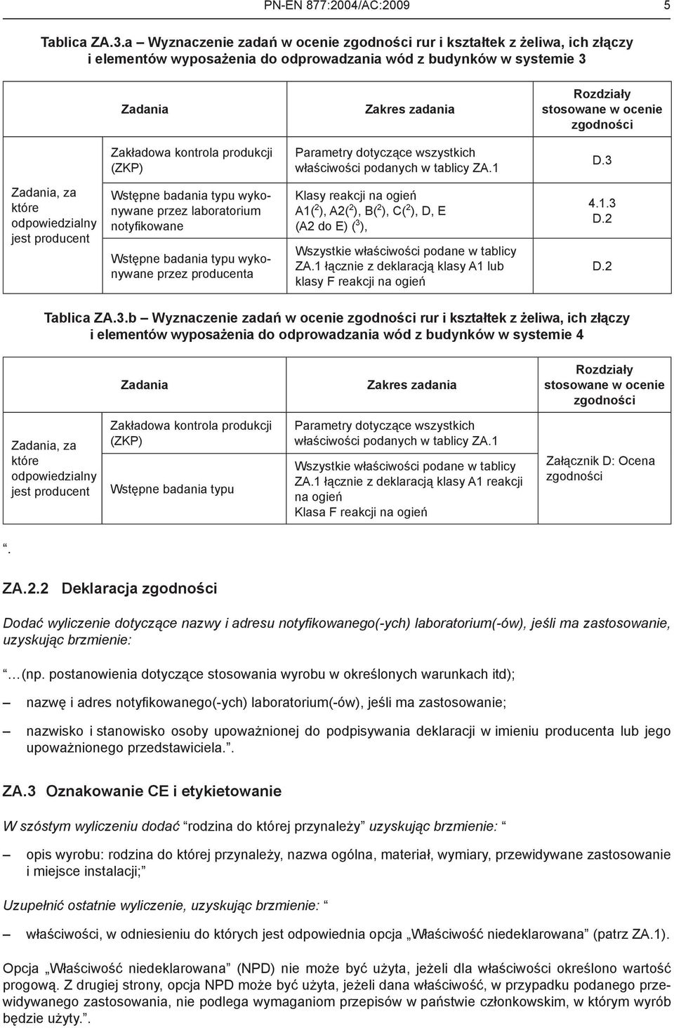 kontrola produkcji (ZKP) Parametry dotyczące wszystkich właściwości podanych w tablicy ZA.1 D.