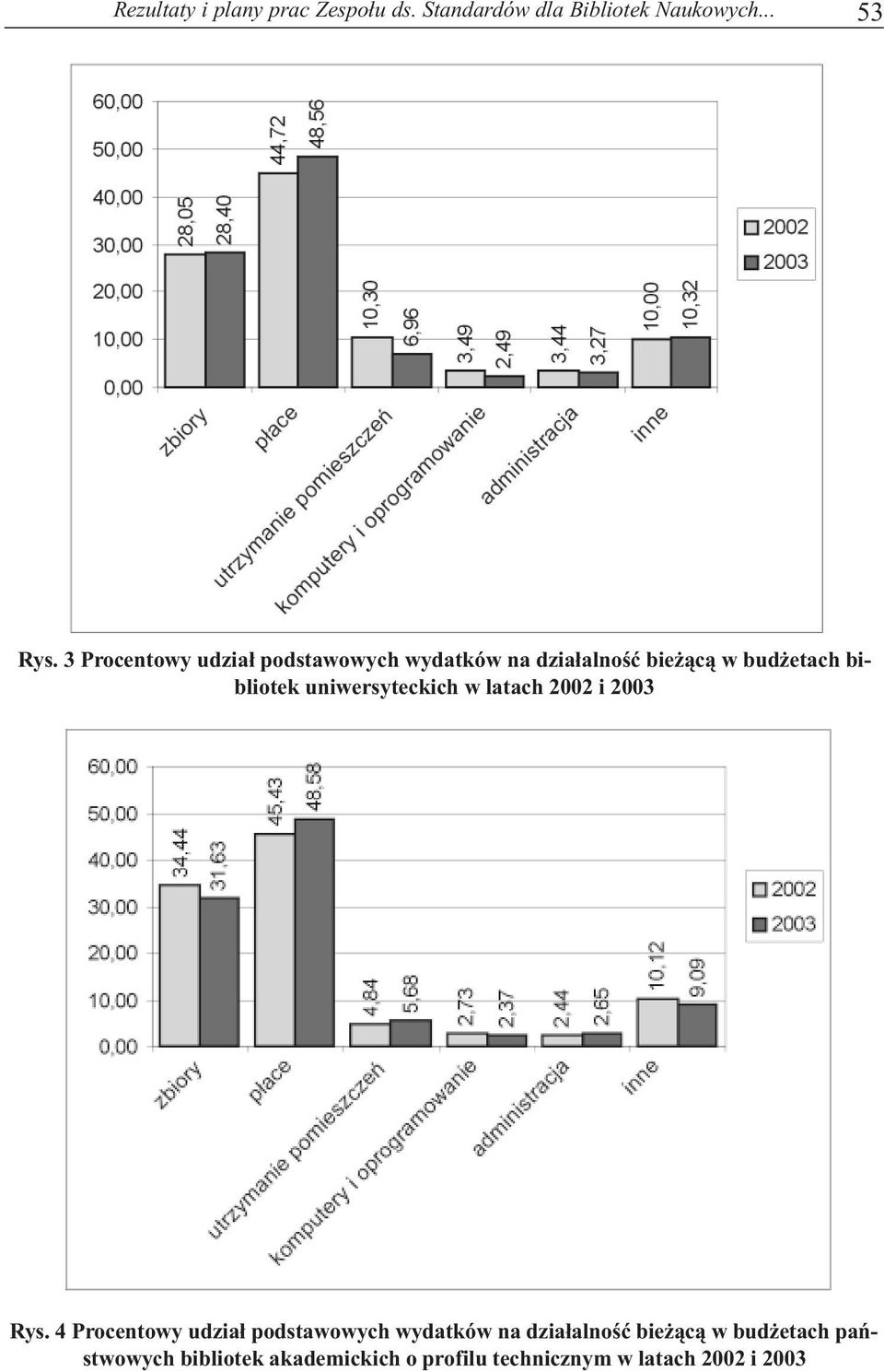 uniwersyteckich w latach 2002 i 2003 Rys.