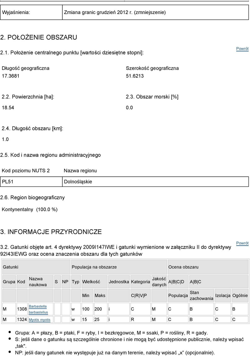 0 %) 3. INFORMACJE PRZYRODNICZE 3.2. Gatunki objęte art.