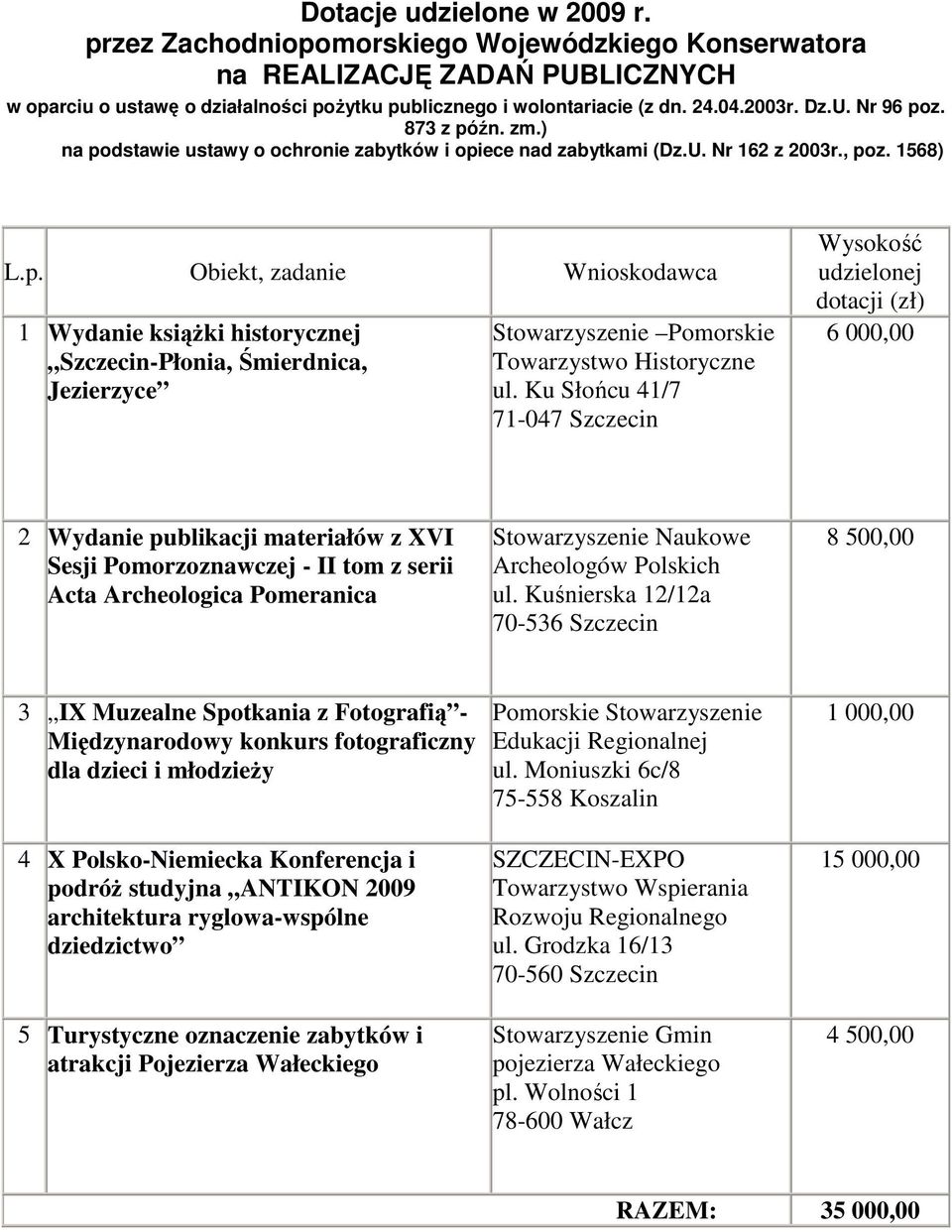 Ku Słońcu 41/7 71-047 Szczecin Wysokość udzielonej dotacji (zł) 6 000,00 2 Wydanie publikacji materiałów z XVI Sesji Pomorzoznawczej - II tom z serii Acta Archeologica Pomeranica Stowarzyszenie