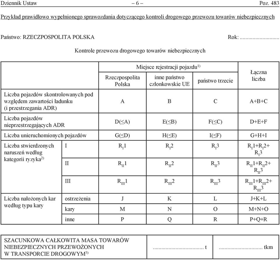 Polska Miejsce rejestracji pojazdu 1) inne państwo członkowskie UE państwo trzecie Łączna liczba A B C A+B+C D( A) E( B) F( C) D+E+F Liczba unieruchomionych pojazdów G( D) H( E) I( F) G+H+I Liczba