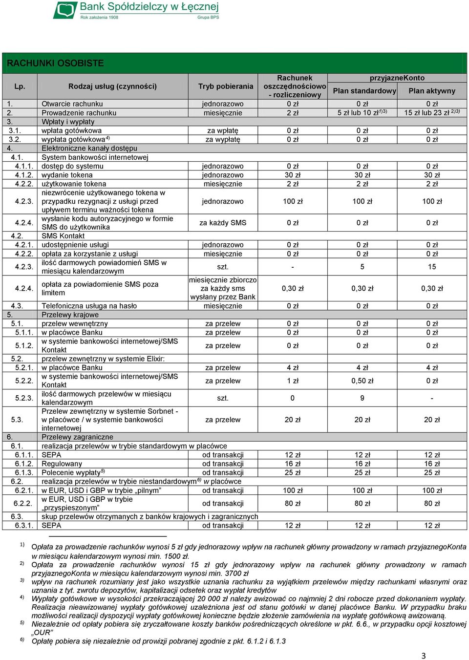 1.1. dostęp do systemu 4.1.2. wydanie tokena 3 3 3 4.2.2. użytkowanie tokena miesięcznie 2 zł 2 zł 2 zł 4.2.3. niezwrócenie użytkowanego tokena w przypadku rezygnacji z usługi przed 10 10 10 upływem terminu ważności tokena 4.