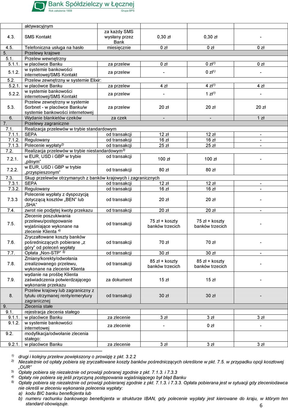 3. Przelew zewnętrzny w systemie Sorbnet - w placówce Banku/w za przelew 2 2 2 systemie bankowości internetowej 6. Wydanie blankietów czeków za czek - - 1 