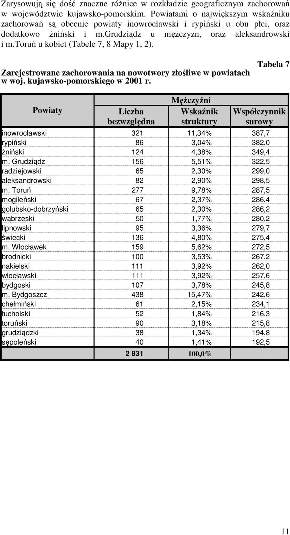 toruń u kobiet (Tabele 7, 8 Mapy 1, 2). Zarejestrowane zachorowania na nowotwory złośliwe w powiatach w woj. kujawsko-pomorskiego w 2001 r.