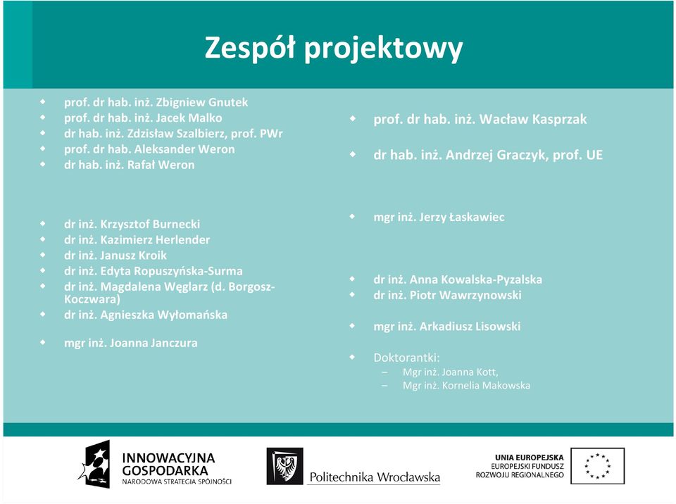 Janusz Kroik dr inż. Edyta Ropuszyńska-Surma dr inż. Magdalena Węglarz (d. Borgosz- Koczwara) dr inż. Agnieszka Wyłomańska mgr inż. Joanna Janczura mgr inż.