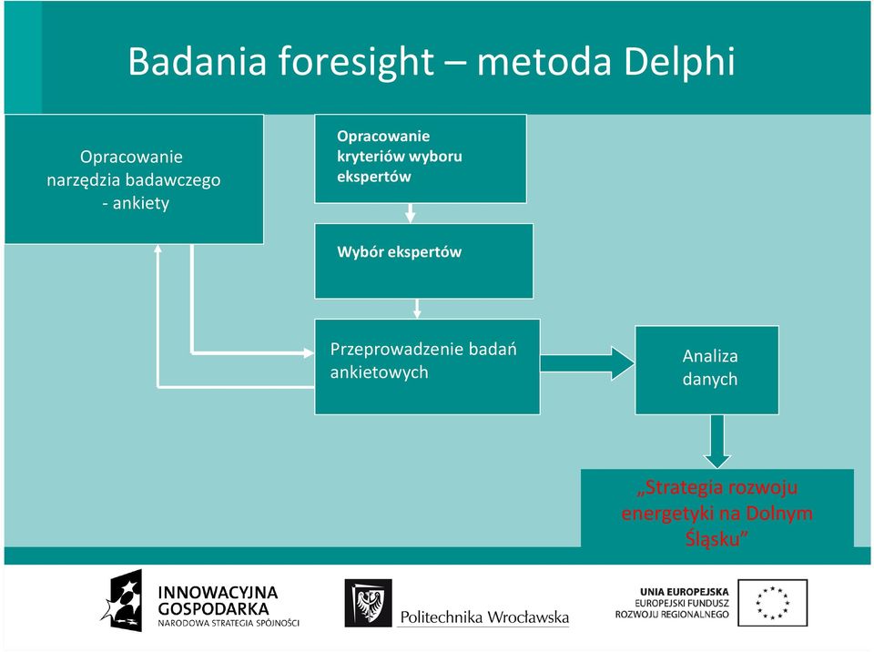 ekspertów Wybór ekspertów Przeprowadzenie badań
