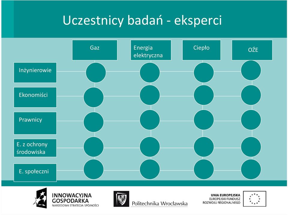 Inżynierowie Ekonomiści Prawnicy