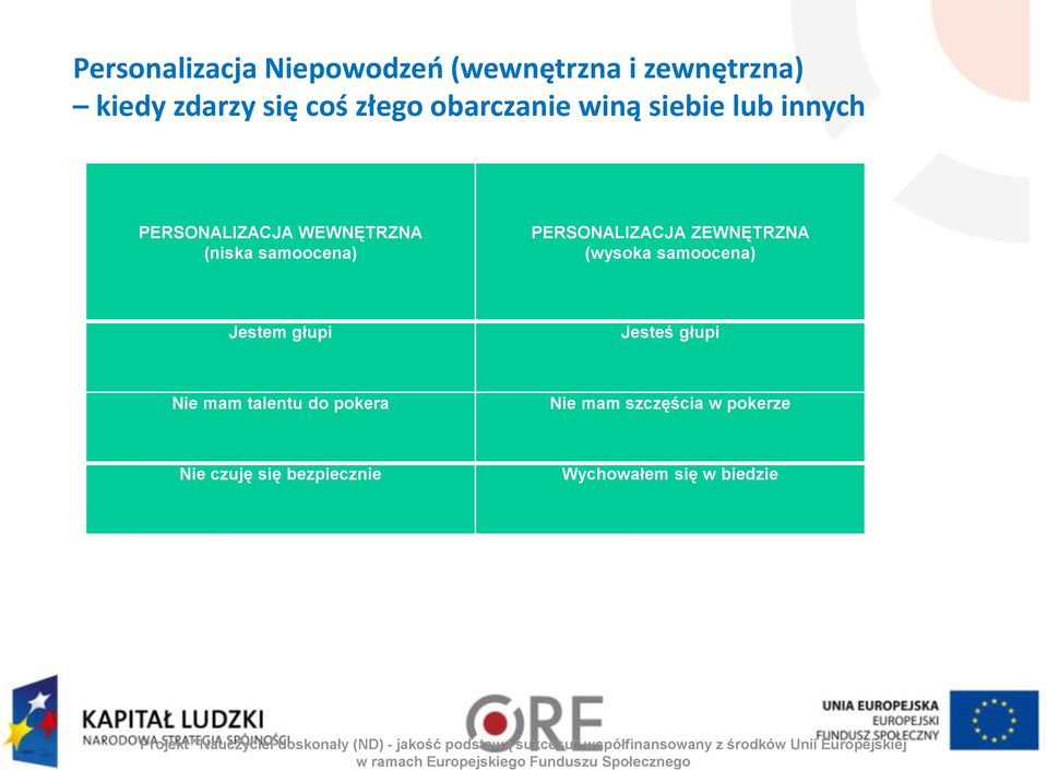 mam talentu do pokera Nie mam szczęścia w pokerze Nie czuję się bezpiecznie Wychowałem się w biedzie Projekt "Nauczyciel